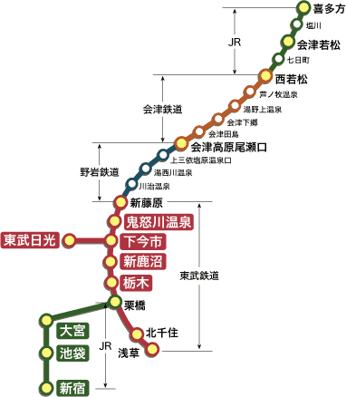 新宿 池袋 会津のご案内